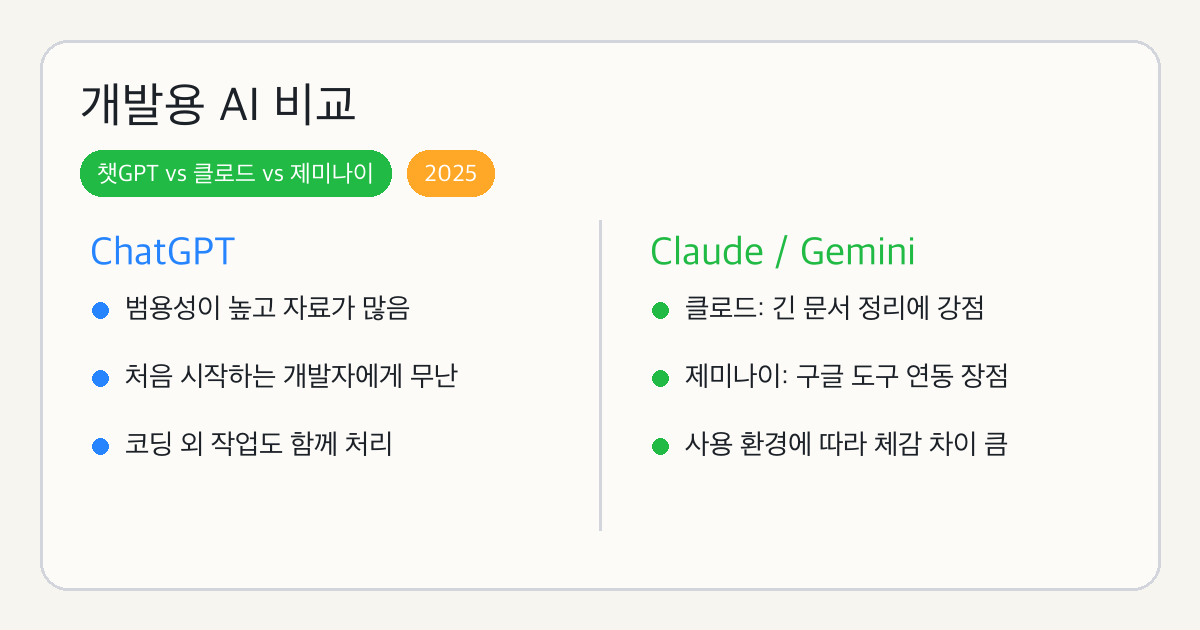 개발용 AI 비교 챗GPT 클로드 제미나이 핵심 차이 요약 이미지