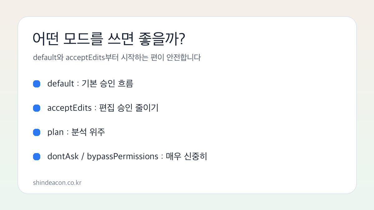 클로드 코드 권한 모드 정리 이미지