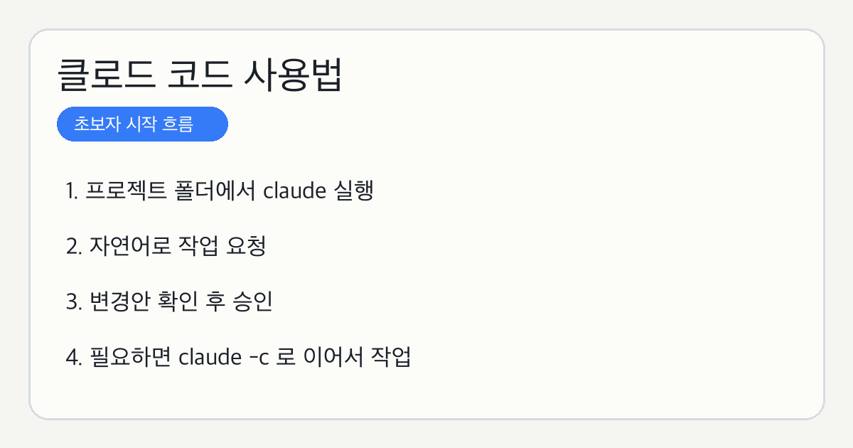 클로드 코드 사용법 초보자 시작 흐름 이미지