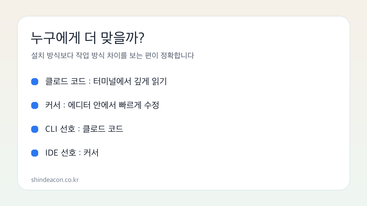 클로드 코드와 커서 선택 기준 이미지