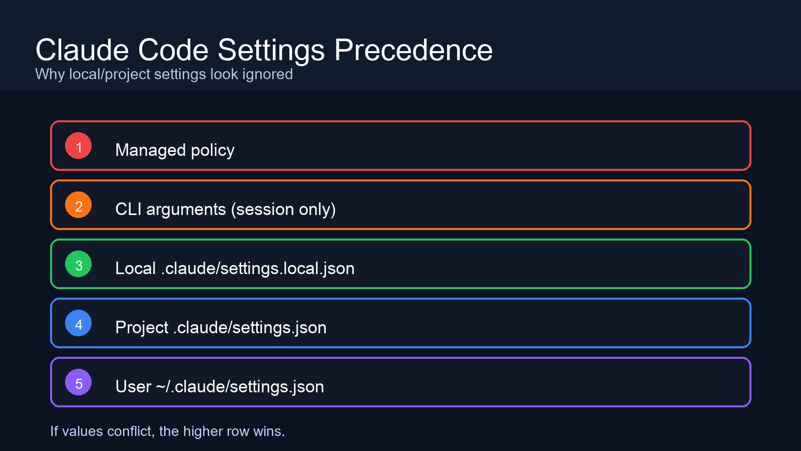 클로드 코드 설정 우선순위 정리 이미지