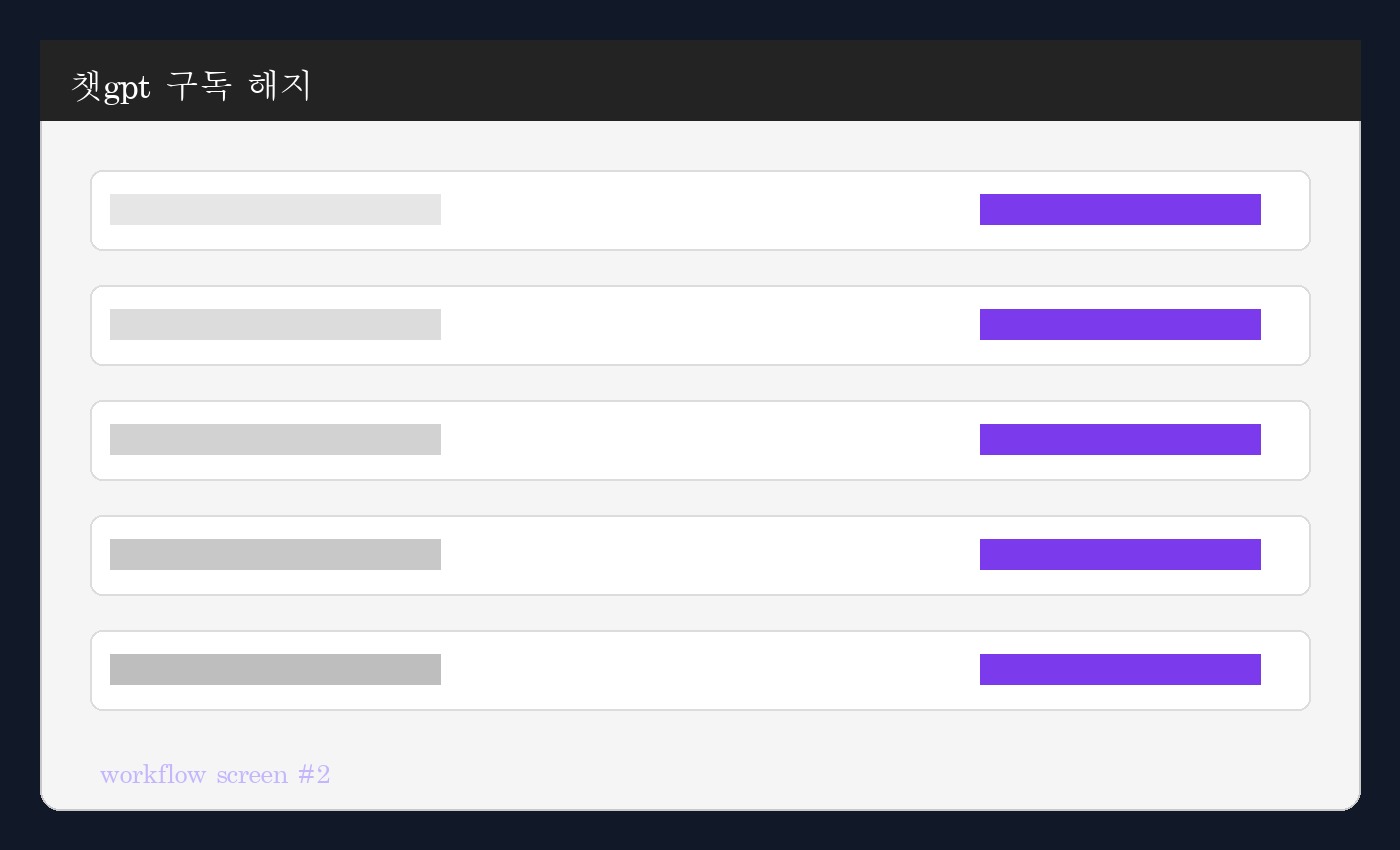 챗gpt 구독 해지 본문 이미지 2