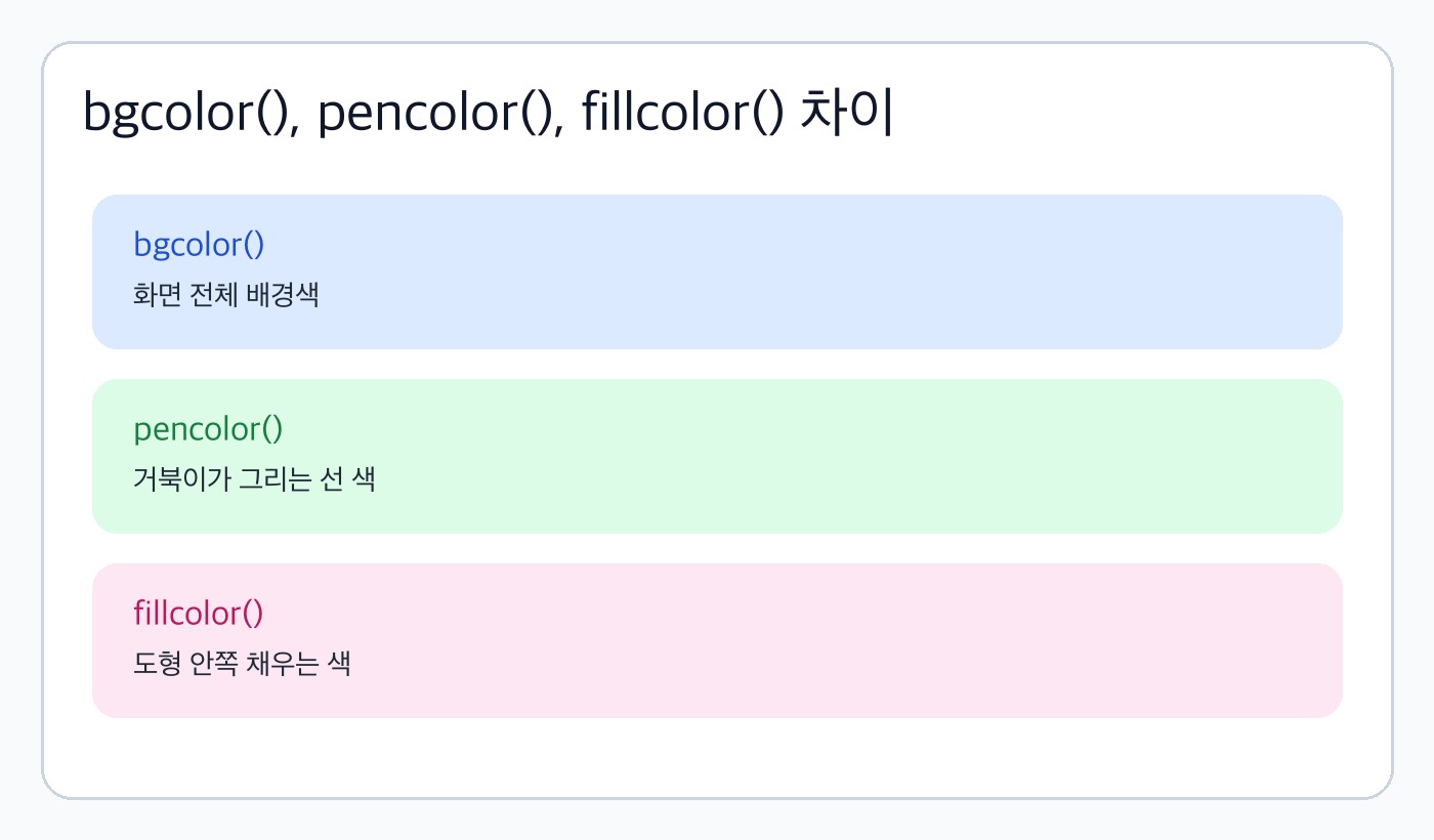 bgcolor, pencolor, fillcolor 차이 설명 이미지